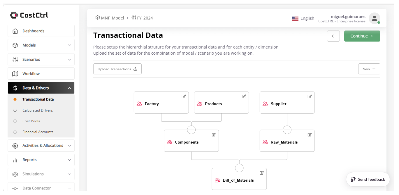 CostCtrl profitability dashboard