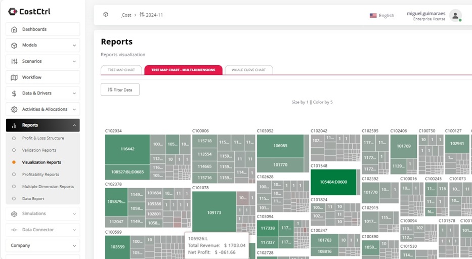 CostCTRL treemap view