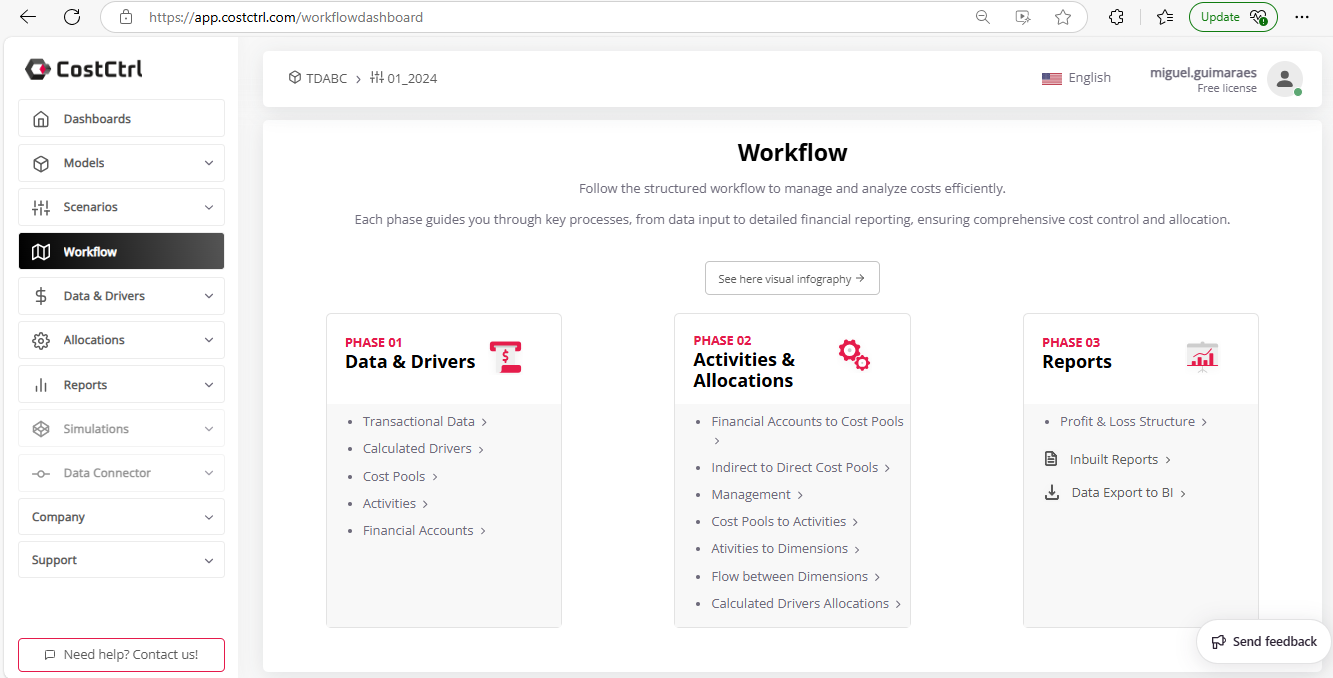 Model workflow