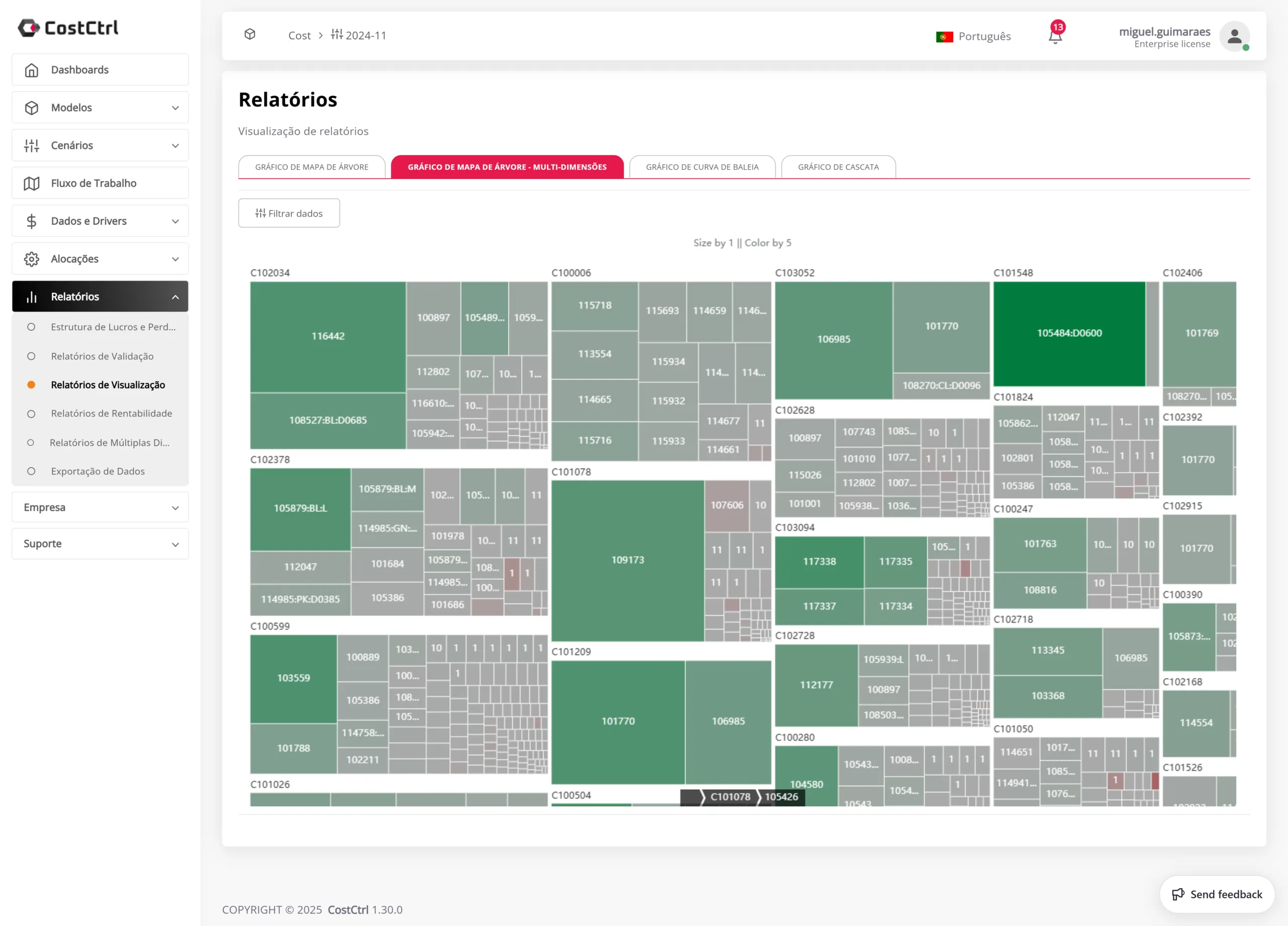 CostCtrl Heat Map