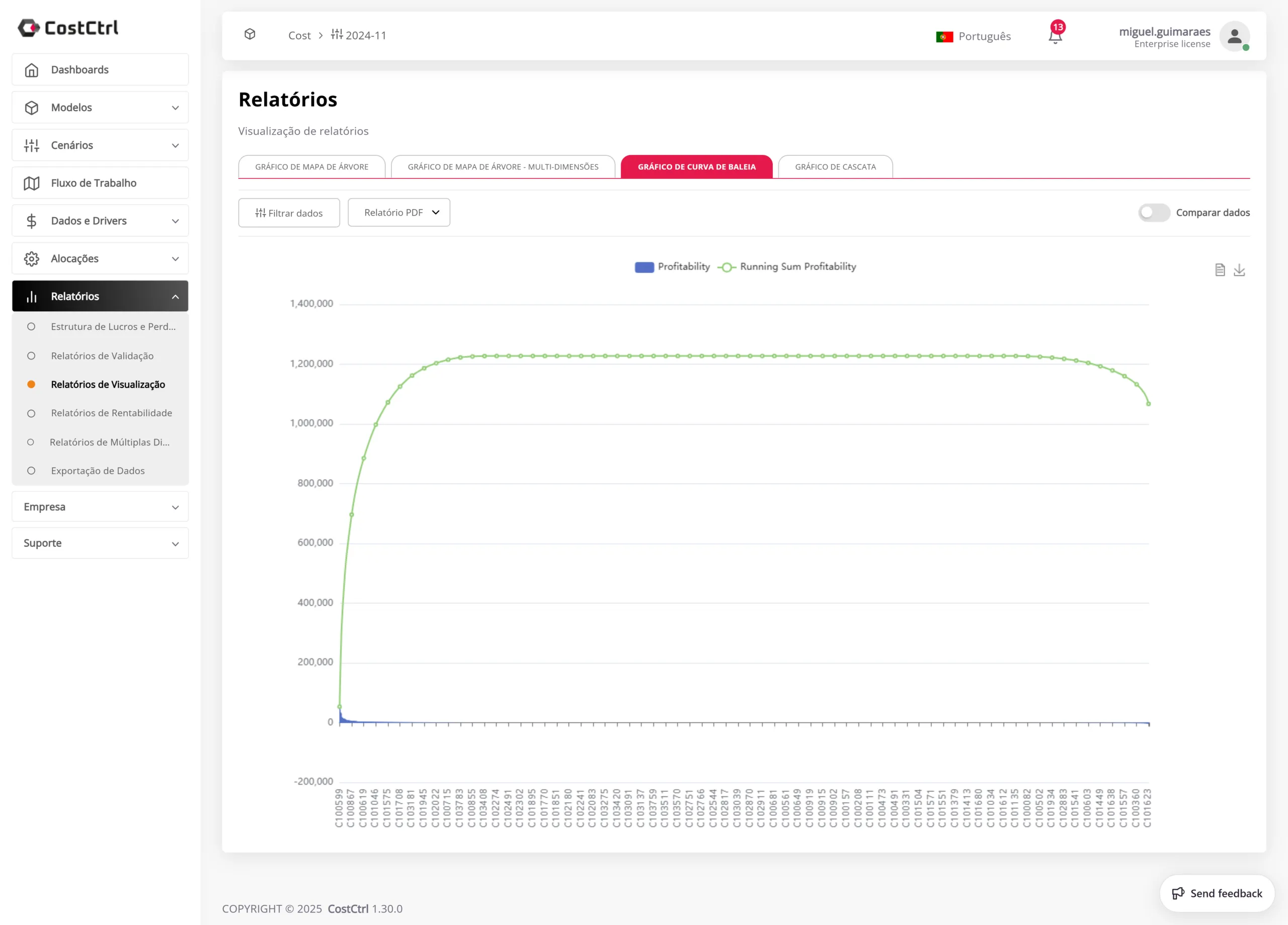 CostCtrl Whale Curve