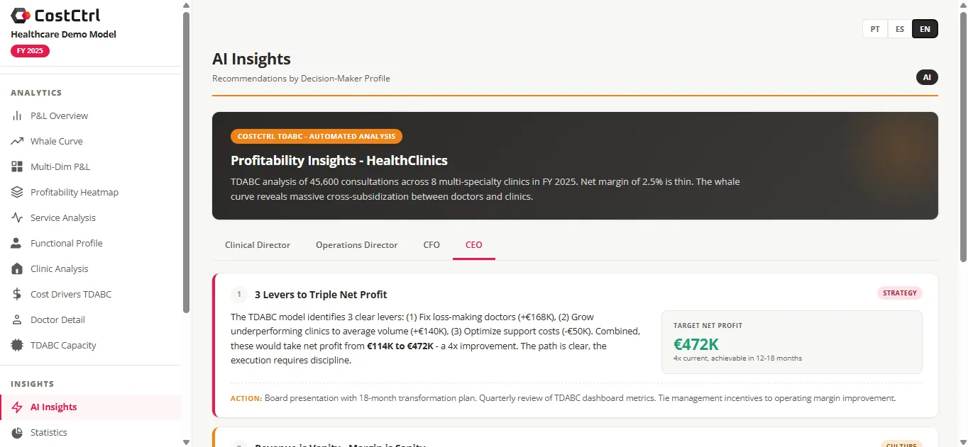 CostCtrl AI Insights Dashboard